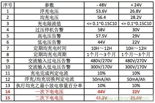 一次下電和二次下電到底有什么區(qū)別？ 如何操作？