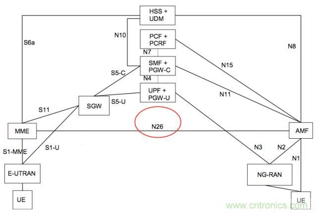 從VoLTE到VoNR，5G怎樣提供語音業(yè)務(wù)？