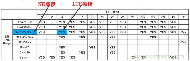 從VoLTE到VoNR，5G怎樣提供語音業(yè)務(wù)？