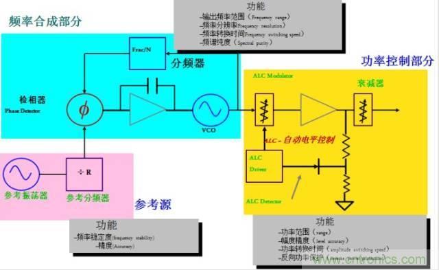 圖文并茂，一文讀懂信號源