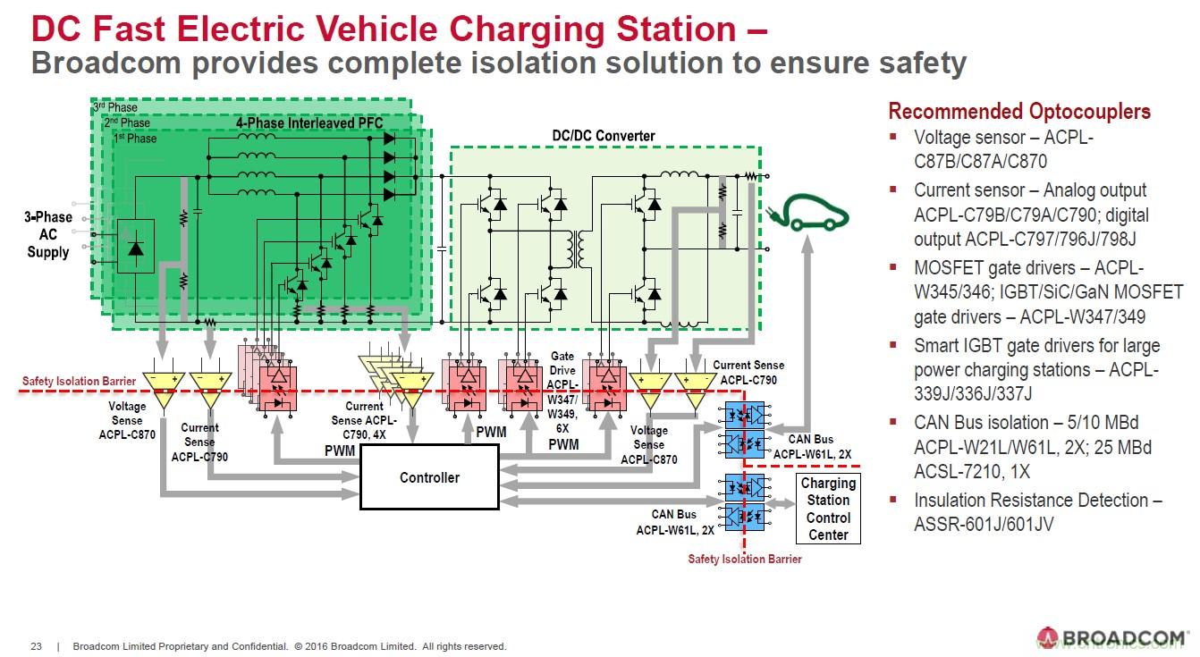 電動汽車和充電樁設計提出哪些新的光耦驅動需求？