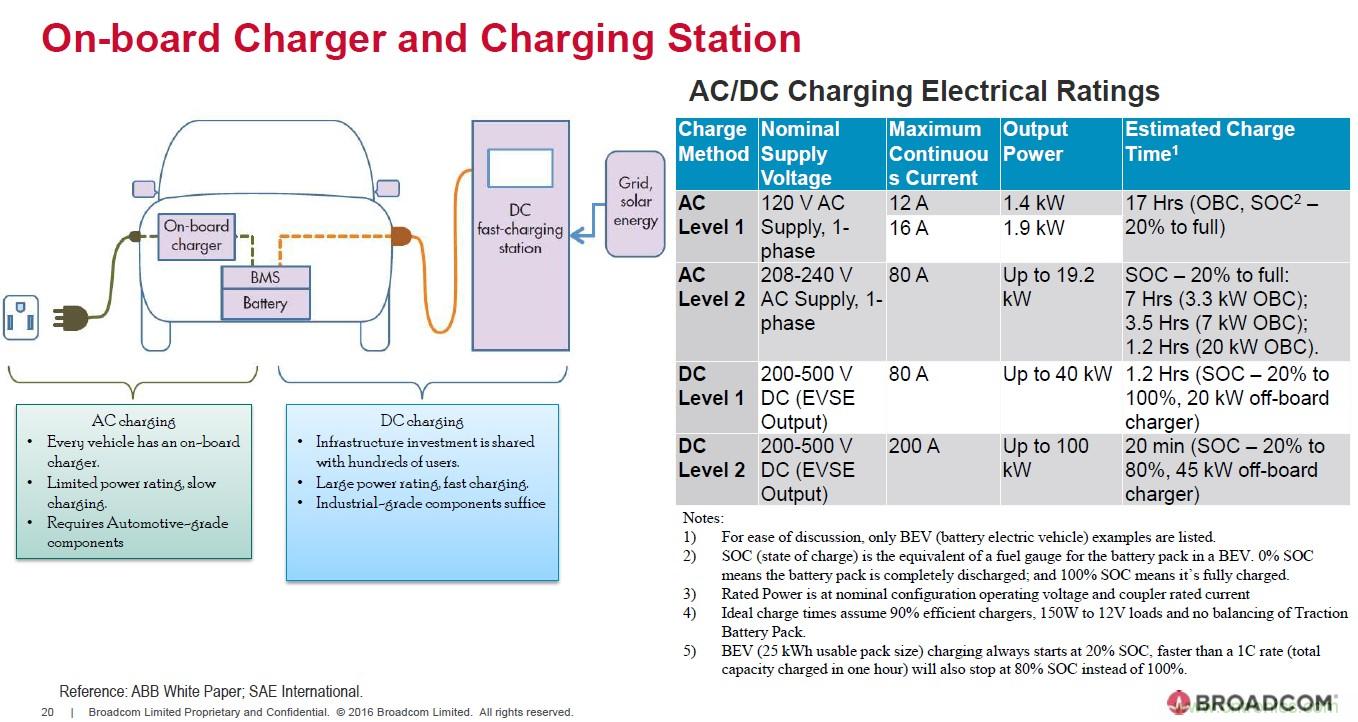 電動汽車和充電樁設計提出哪些新的光耦驅動需求？
