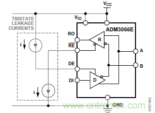 ADM3066E支持完全熱插拔，可實(shí)現(xiàn)無(wú)毛刺的PLC模塊插入