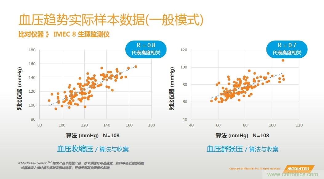 手機(jī)都能測(cè)心電圖了，看MTK如何在60秒內(nèi)測(cè)量6項(xiàng)生理數(shù)據(jù)
