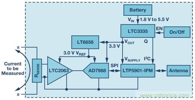 從信號鏈到電源管理，給你一個完整的無線電流檢測電路