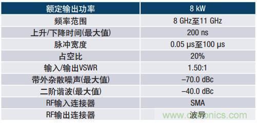 如何在毫米波系統(tǒng)中“大顯身手”？與ADI一起“GaN"吧
