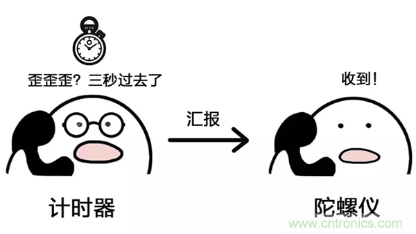 走直線很難嗎？陀螺儀表示，少了它機器人連直線都走不了
