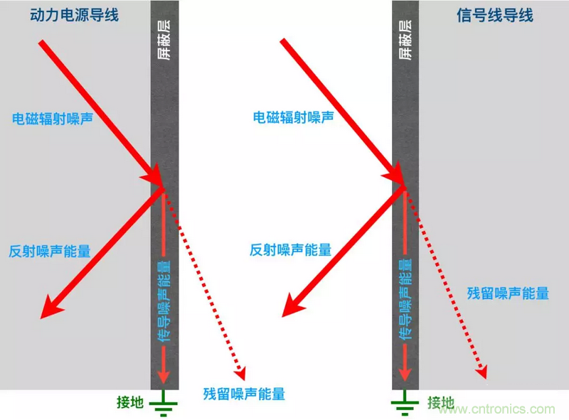 屏蔽電纜的作用是什么？