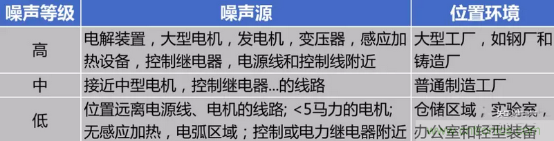 屏蔽電纜的作用是什么？