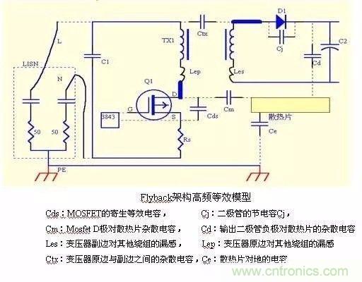 開關(guān)電源EMC過不了？PCB畫板工程師責任大了！