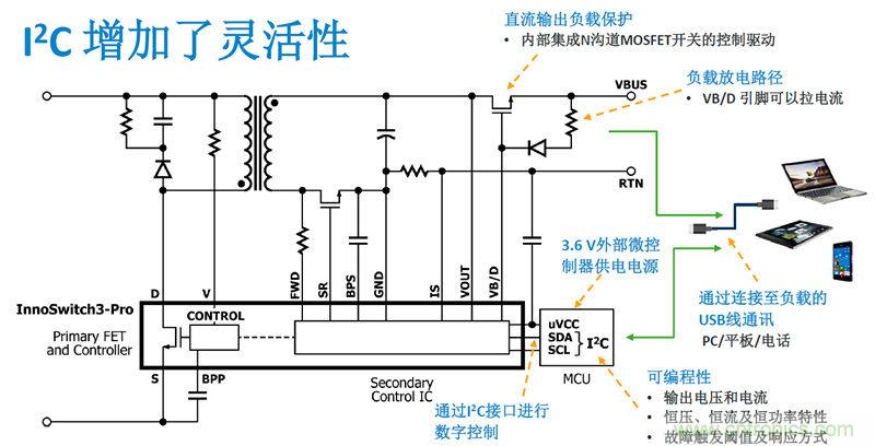 顛覆傳統(tǒng)電源生產(chǎn)模式，一個(gè)設(shè)計(jì)即可實(shí)現(xiàn)多種輸出規(guī)格