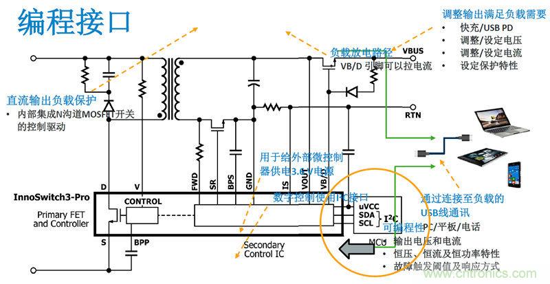 顛覆傳統(tǒng)電源生產(chǎn)模式，一個(gè)設(shè)計(jì)即可實(shí)現(xiàn)多種輸出規(guī)格
