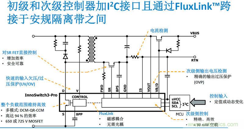 顛覆傳統(tǒng)電源生產(chǎn)模式，一個(gè)設(shè)計(jì)即可實(shí)現(xiàn)多種輸出規(guī)格