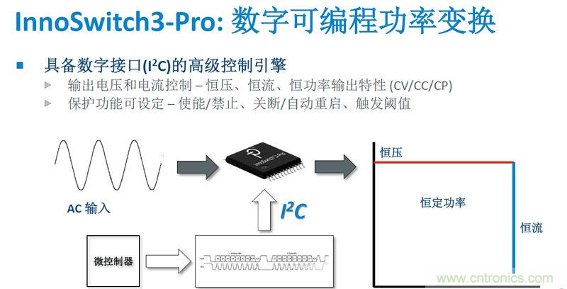 顛覆傳統(tǒng)電源生產(chǎn)模式，一個(gè)設(shè)計(jì)即可實(shí)現(xiàn)多種輸出規(guī)格