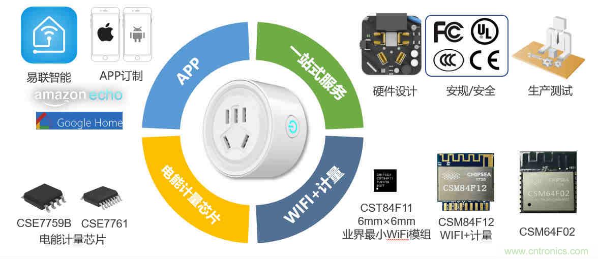 芯海科技推出全新智能計量模組，業(yè)界體積最小