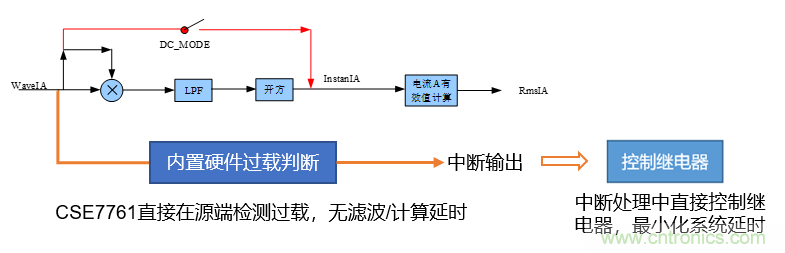 芯海科技推出全新智能計量模組，業(yè)界體積最小