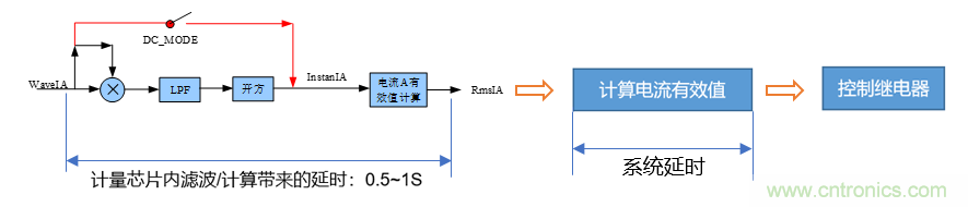 芯?？萍纪瞥鋈轮悄苡嬃磕＝M，業(yè)界體積最小