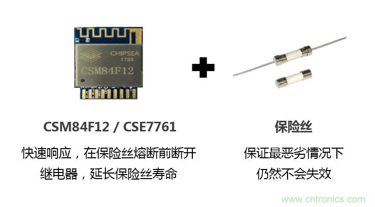 芯?？萍纪瞥鋈轮悄苡嬃磕＝M，業(yè)界體積最小