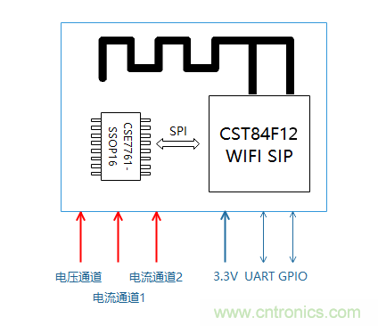 芯海科技推出全新智能計量模組，業(yè)界體積最小