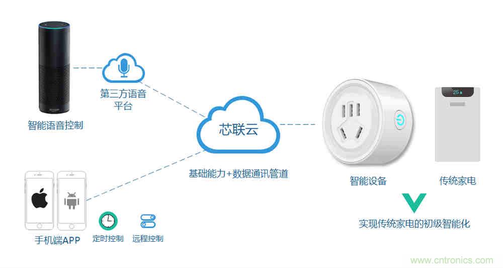 芯海科技推出全新智能計量模組，業(yè)界體積最小