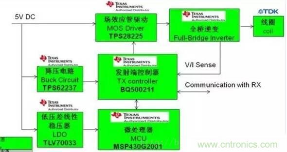 一篇讀懂無(wú)線(xiàn)充電技術(shù)（附方案選型分析）