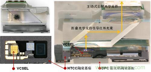 解剖iPhone X 3D感測元件，DPC陶瓷基板前途無限