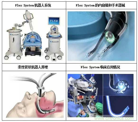 深度報告|手術機器人的臨床、市場及技術發(fā)展調研