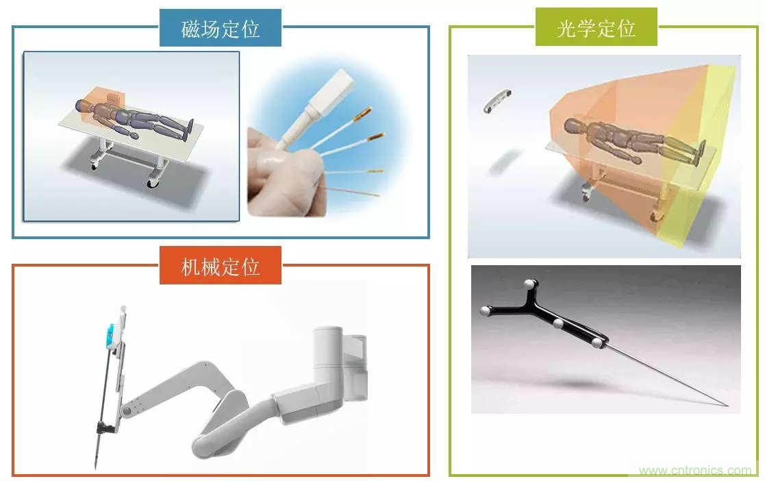 深度報告|手術機器人的臨床、市場及技術發(fā)展調研