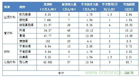 深度報告|手術機器人的臨床、市場及技術發(fā)展調研