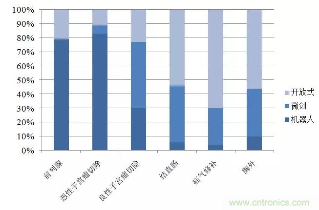 深度報告|手術機器人的臨床、市場及技術發(fā)展調研