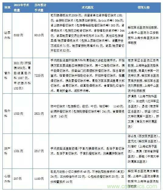 深度報告|手術機器人的臨床、市場及技術發(fā)展調研