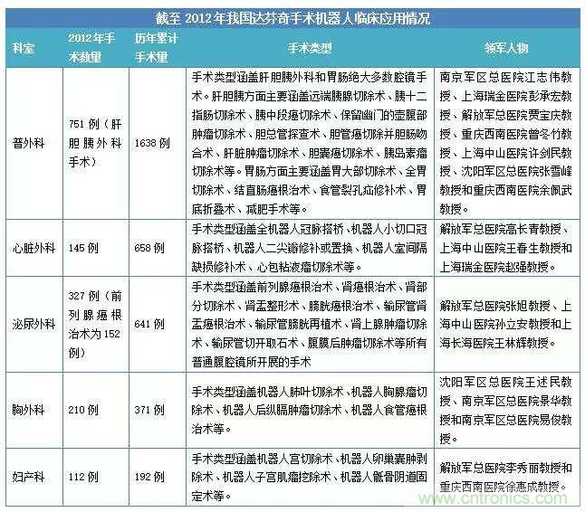 深度報告|手術機器人的臨床、市場及技術發(fā)展調研