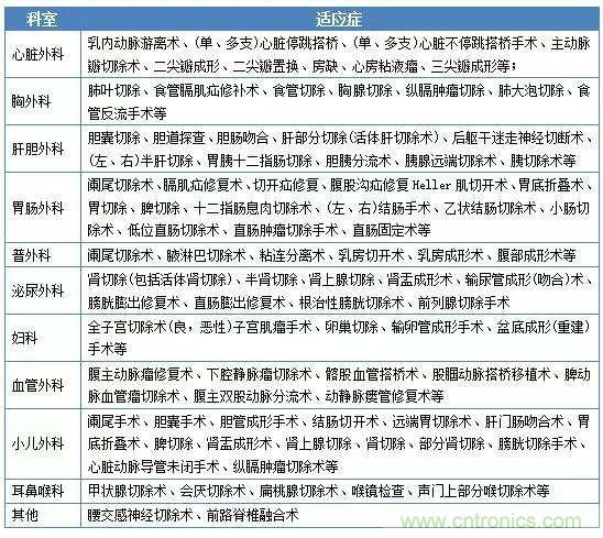 深度報告|手術機器人的臨床、市場及技術發(fā)展調研