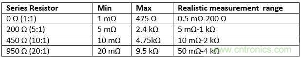 改進(jìn)不理想的電容、電感和DC/DC阻抗測(cè)量