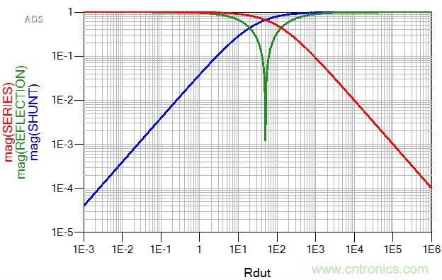 改進(jìn)不理想的電容、電感和DC/DC阻抗測(cè)量