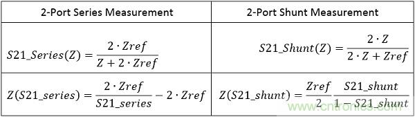 改進(jìn)不理想的電容、電感和DC/DC阻抗測(cè)量
