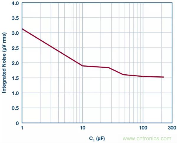 可驅(qū)動(dòng)電流的高精度基準(zhǔn)電壓源，它是這樣的……