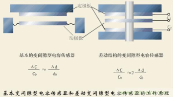 漲知識(shí)，電容也可以制造這么多傳感器！