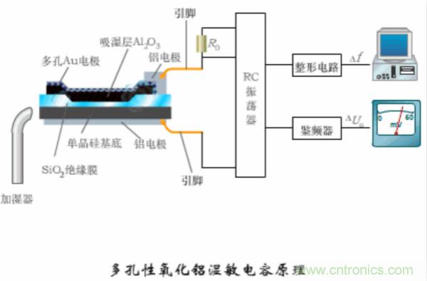 漲知識(shí)，電容也可以制造這么多傳感器！