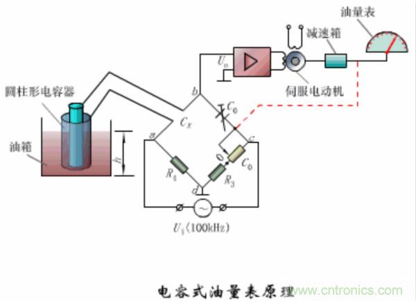 漲知識(shí)，電容也可以制造這么多傳感器！