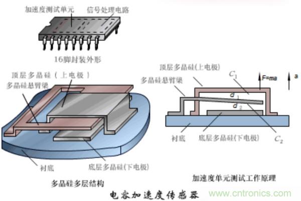 漲知識(shí)，電容也可以制造這么多傳感器！