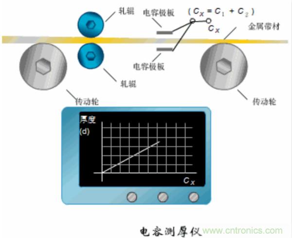 漲知識(shí)，電容也可以制造這么多傳感器！