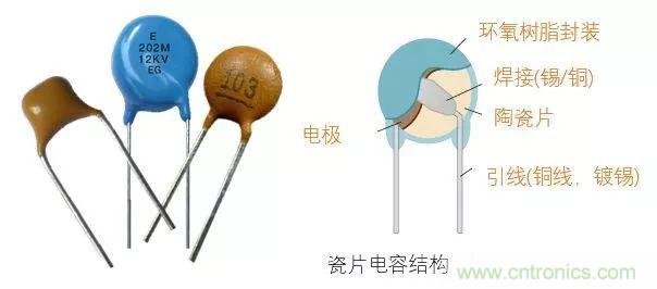 用了那么多年的電容，但是電容的內(nèi)部結(jié)構(gòu)你知道嗎？