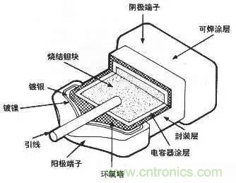 用了那么多年的電容，但是電容的內(nèi)部結(jié)構(gòu)你知道嗎？