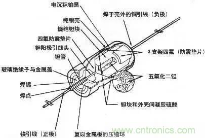 用了那么多年的電容，但是電容的內(nèi)部結(jié)構(gòu)你知道嗎？