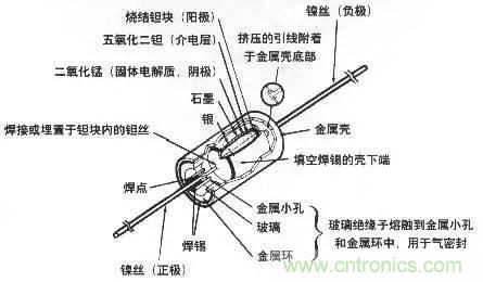 用了那么多年的電容，但是電容的內(nèi)部結(jié)構(gòu)你知道嗎？