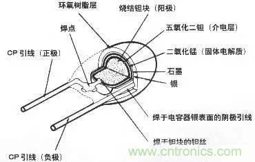 用了那么多年的電容，但是電容的內(nèi)部結(jié)構(gòu)你知道嗎？