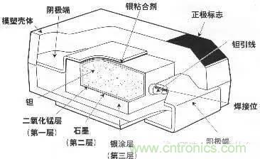 用了那么多年的電容，但是電容的內(nèi)部結(jié)構(gòu)你知道嗎？