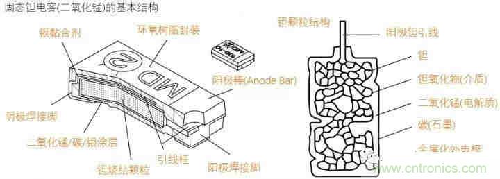 用了那么多年的電容，但是電容的內(nèi)部結(jié)構(gòu)你知道嗎？