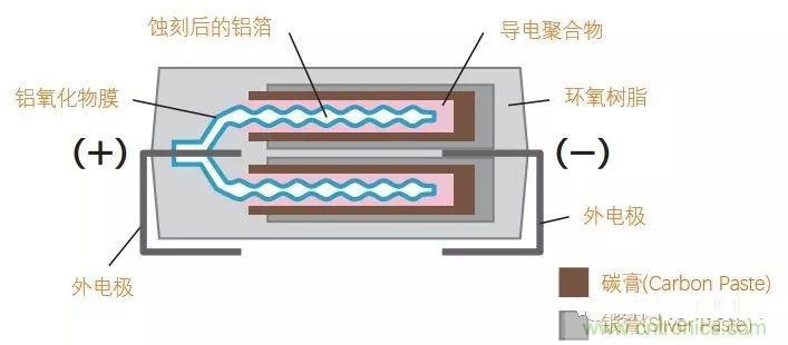 用了那么多年的電容，但是電容的內(nèi)部結(jié)構(gòu)你知道嗎？